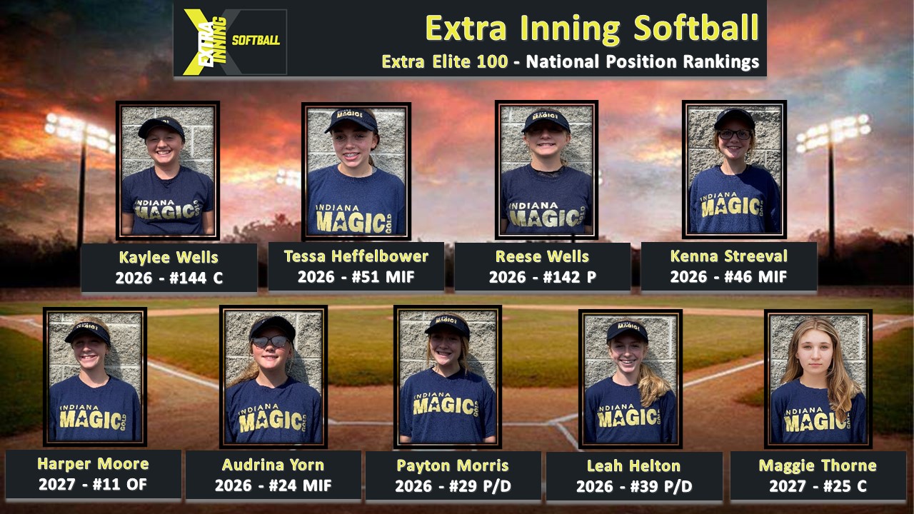 2022 EI Position Rankings_IMG 08 Moore